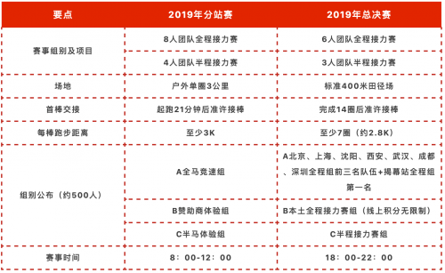 別克跑團(tuán)聯(lián)賽總決賽鳴鑼，全國(guó)22支最快跑團(tuán)奔搶年度總冠軍