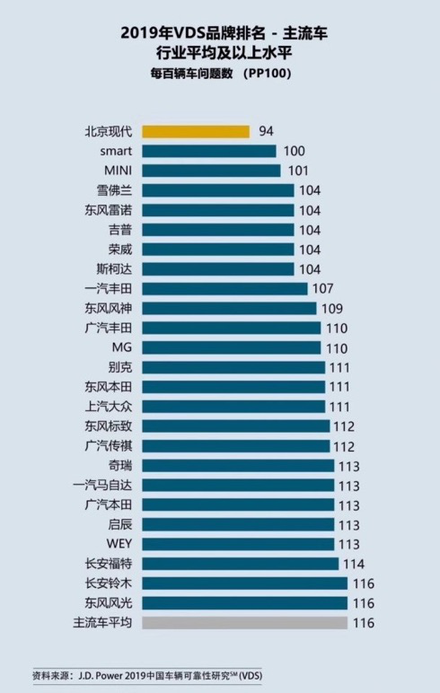 全球領(lǐng)先實(shí)力現(xiàn)代·起亞汽車打造高品質(zhì)汽車生活