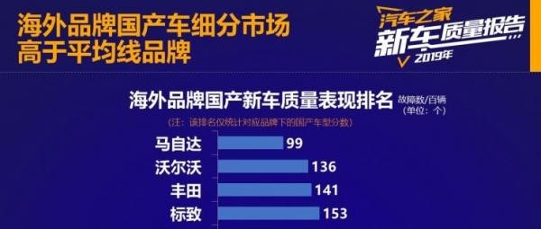 無懼疫情沖擊 一汽馬自達一季度市場份額逆勢提升20.5%